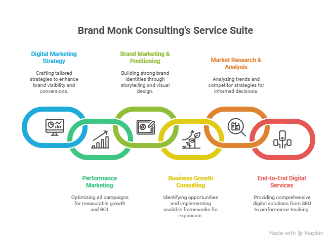 coimbatore digital marketing company