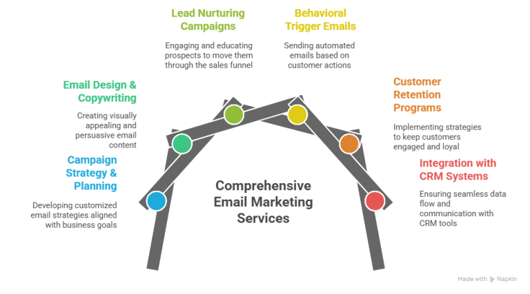 best digital marketing company coimbatore