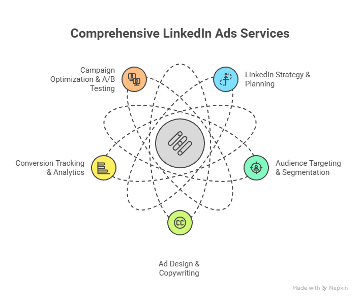 digital marketing services coimbatore