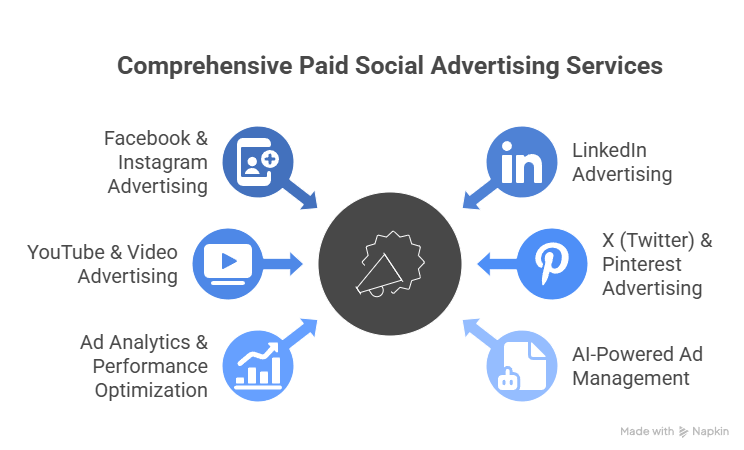 digital marketing companies in coimbatore