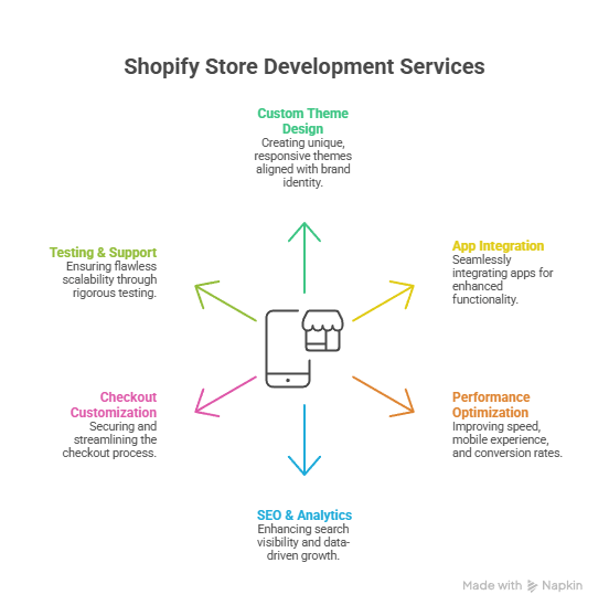 best digital marketing agency in coimbatore