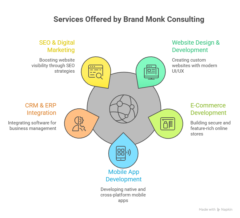 website design company Coimbatore